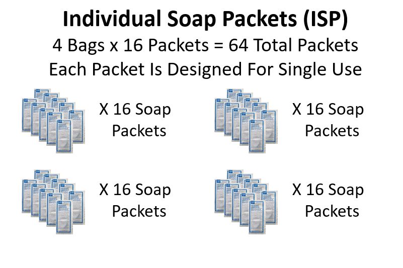 Resupply & Sustainment