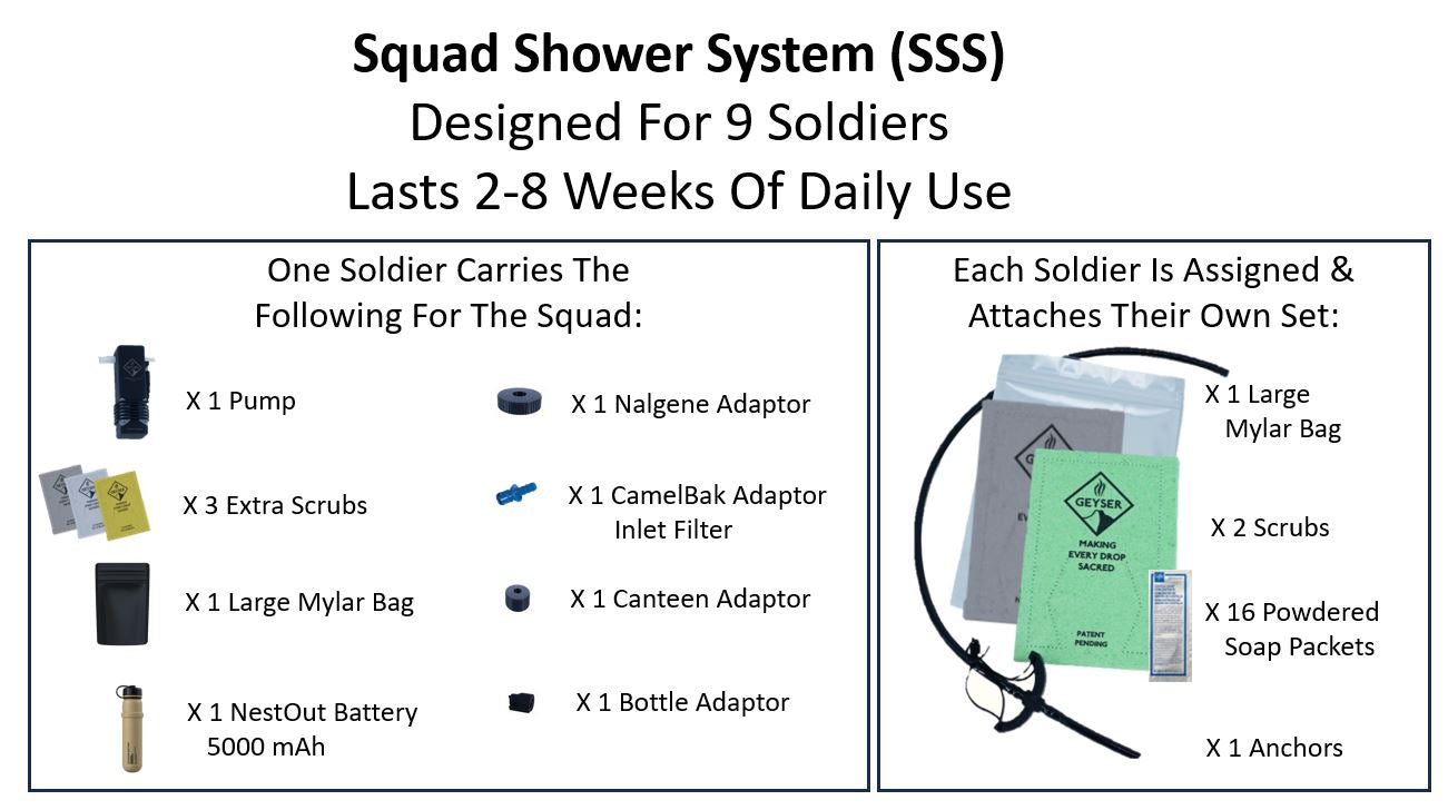 Squad Shower System (SSS) - Supports 9 Soldiers